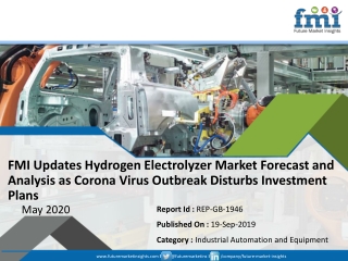 Demand for Hydrogen Electrolyzer Market to Experience a Significant Dip in 2029, Influenced by COVID-19 Pandemic
