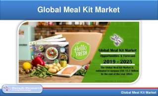 Global Meal Kit Market will be US$ 15.5 Billion by 2025 - Renub Research