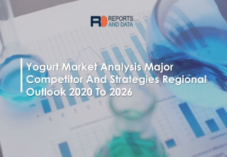 Yogurt Market Cost Structures, Growth rate and Forecasts to 2026