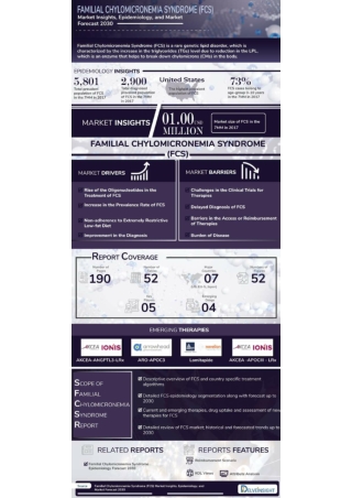 Familial Chylomicronemia Syndrome Market