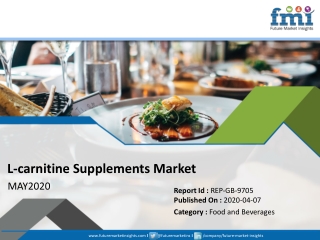 New FMI Report Explores Impact of COVID-19 Outbreak on L-carnitine Supplements Market Analysis