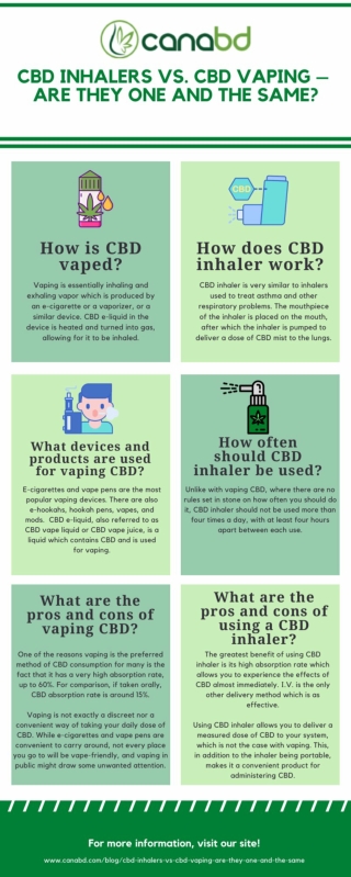 CBD inhalers vs. CBD vaping – Are they one and the same?