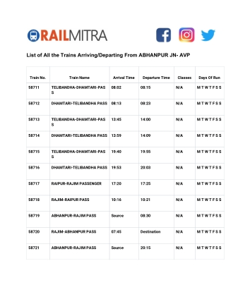 List of All the Trains Arriving/Departing From ABHANPUR JN- AVP