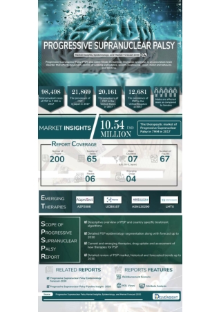 Progressive Supranuclear Palsy Market