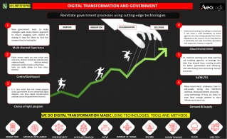 Reinitiate Government Processes Using Cutting Age Technologies