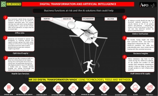 Business Functions at Risk and the AI Solutions That Could Help