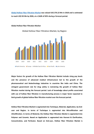 Global Hollow Fiber Filtration Market