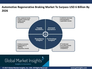 Automotive Regenerative Braking Market is expected to show significant growth by 2026