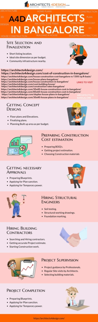 Architecture and Construction infographic image