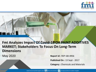 PAINT ADDITIVES MARKET To Witness Contraction, As Uncertainty Looms Following Global Coronavirus Outbreak