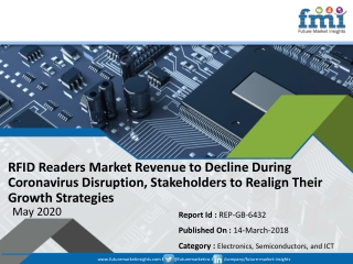 RFID Readers Market Revenue to Decline During Coronavirus Disruption, Stakeholders to Realign Their Growth Strategies