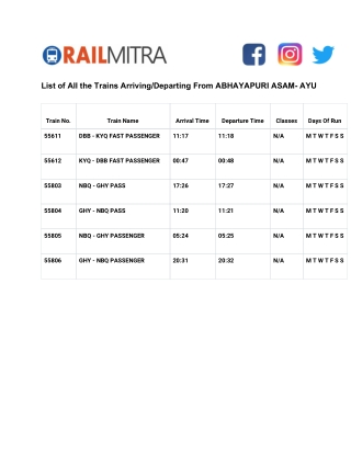 List of All the Trains Arriving/Departing From ABHAYAPURI ASAM- AYU