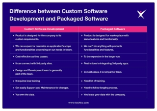 Difference between Custom Software and Packaged Software