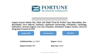 Surgical Sutures Market Outlook 2020-2025| Growth Forecast & Industry Analysis by, Product & Recipe
