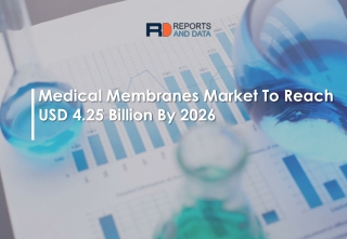 Medical Membranes Market Growth rate, Global trends and Future Forecasts to 2026