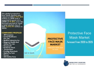 Protective Face Mask Market to be Worth 12,915.911 million by 2025