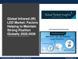 Global Infrared (IR) LED Market: Leading Segments and their Growth Drivers 2026