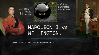 Napoleon vs Wellington