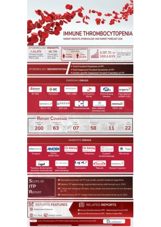 Immune Thrombocytopenia Market