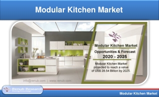 Modular Kitchen Market Will be US$ 28.54 Billion by 2025 - Renub Research