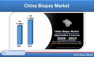 China Biopsy Market Forecast by Cancer Segment & Company Analysis - Renub Research