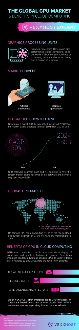 The global GPU market and benefits in cloud computing
