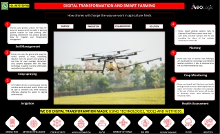 How Drones Will Change the Way We Work in Agriculture Fields