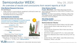 SemiWEEK: Catching up; Stocks rose