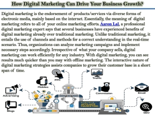 How Digital Marketing Can Drive Your Business Growth?