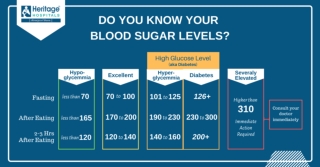 Know Your Blood Sugar Levels