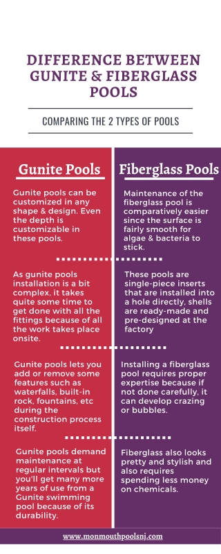 Difference Between Gunite & Fiberglass Pools