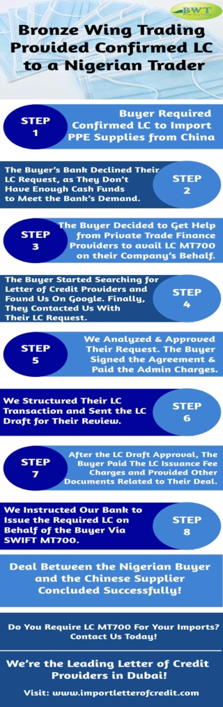 Infographics: Confirmed LC – LC Providers – LC Process