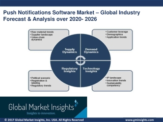 Push Notifications Software Market Study by Growth Opportunity and Regional Forecast Analysis by 2026
