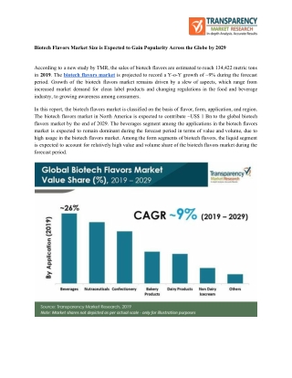 Biotech Flavors Market Size is Expected to Gain Popularity Across the Globe by 2029