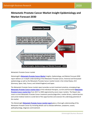 Metastatic Prostate Cancer Market Insight Epidemiology, and Market Forecast-2030
