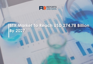 BTX Market Booming Worldwide with leading Players 2026