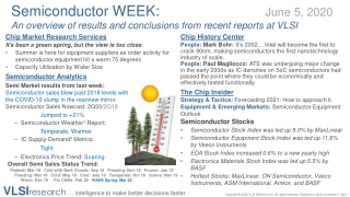 SemiWEEK: Forecasting 2021: How to approach it