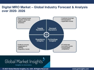 Digital MRO Market Development Trends and Key Vendors Analysis during 2020 - 2026