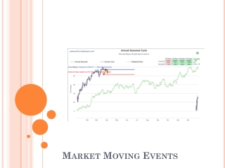 Check Here The Importance Of Knowing Market Moving Events