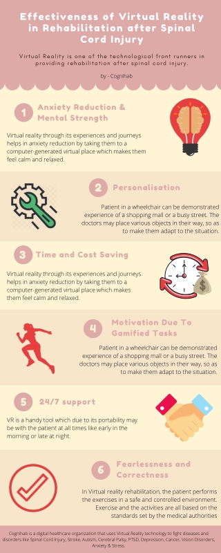 Efficacy of Virtual Reality in Rehabilitation after Spinal Cord Injury