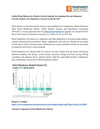 Global Dried Blueberries Market Growth Outlook, Investigation Reveals Enhanced Growth, Industry Developments, Current Tr