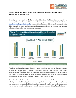 Functional Food Ingredients Market Global and Regional Analysis, Trends, Volume Analysis and Forecasts By 2029