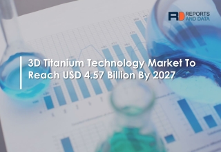 3D Titanium Technology Market