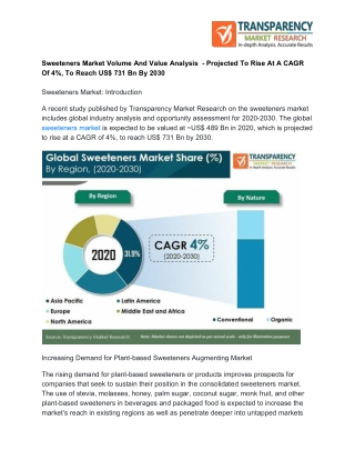 Sweeteners Market Volume And Value Analysis – Projected To Rise At A CAGR Of 4%, To Reach US$ 731 Bn By 2030