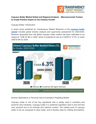 Cupuacu Butter Market Global and Regional Analysis : Macroeconomic Factors to Create Positive Impact on the Industry Gro