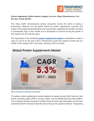 Protein Supplements Market Industry Insights, Overview, Major Manufacturers, Cost Revenue, Trends