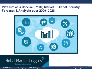 Platform as a Service Market is Likely to Witness huge Growth over 2020 – 2026