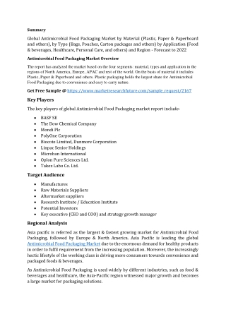 Antimicrobial Food Packaging Market -COVID-19 Impact