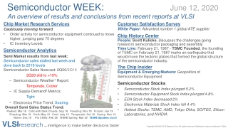 SemiWEEK: Geopolitics of Semiconductor Equipment