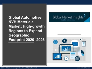 Automotive NVH Materials Market: Key Strategies to Use to Dominate Globally 2020-2026